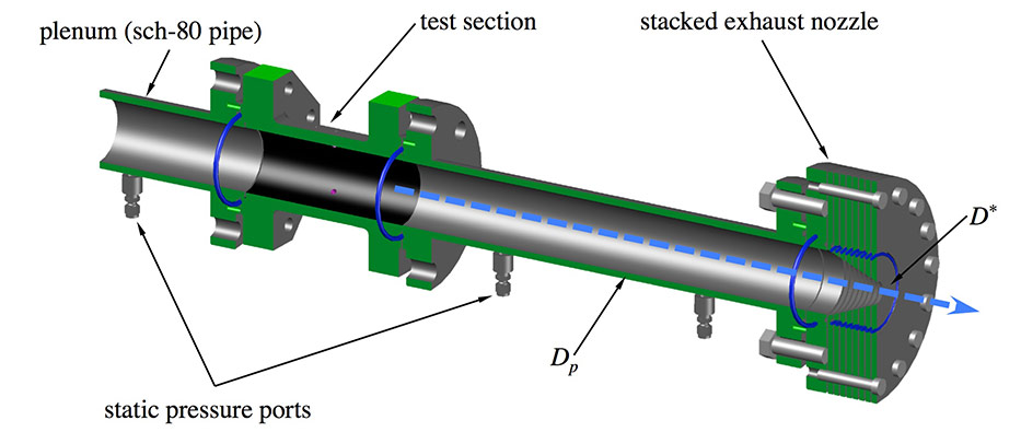 artist rendering of shear stress calibration stand