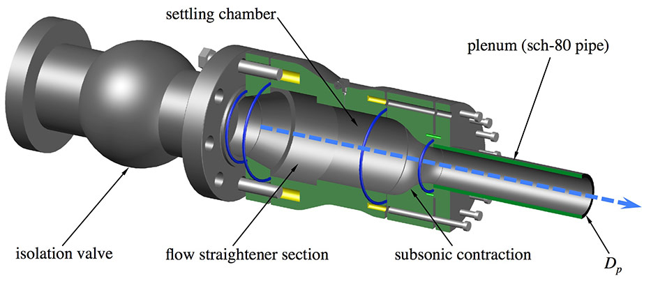 same as main image: Schematic of the upstream flow conditioning section with isolation valve, flow straightener,
settling chamber, subsonic contraction and pipe plenum.