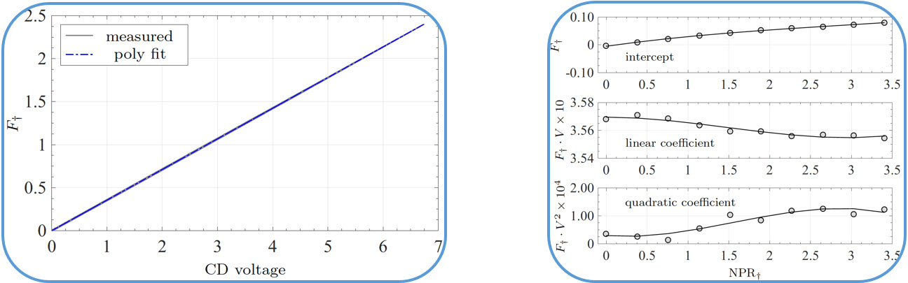 graphs, 2 images