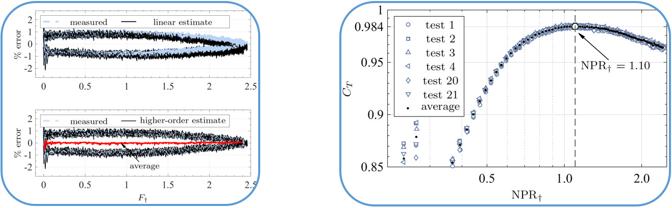 charts, 2 images