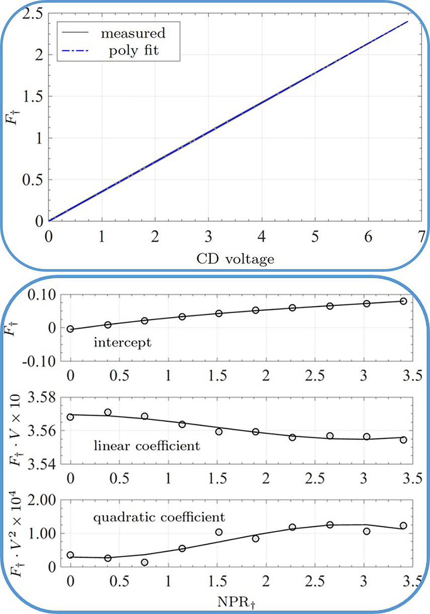 figure 1 images full frame