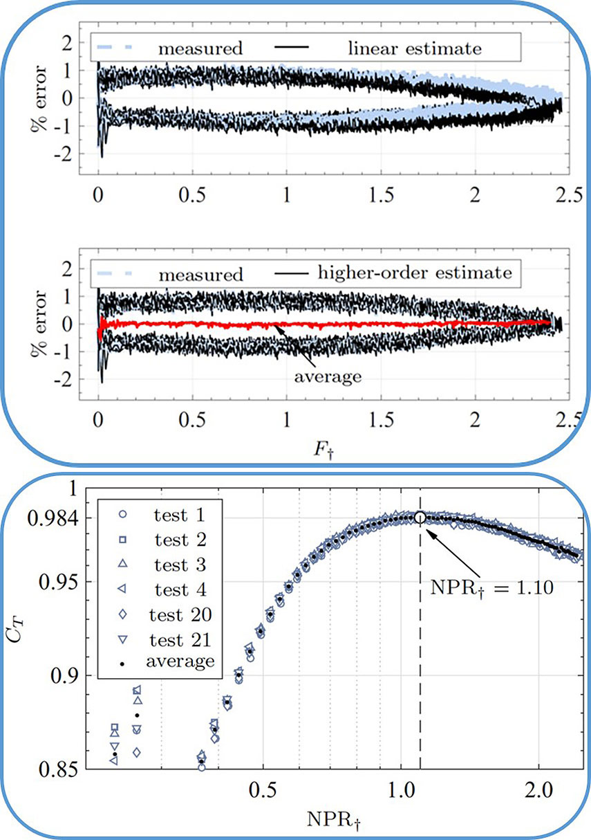 figure 3 images full frame